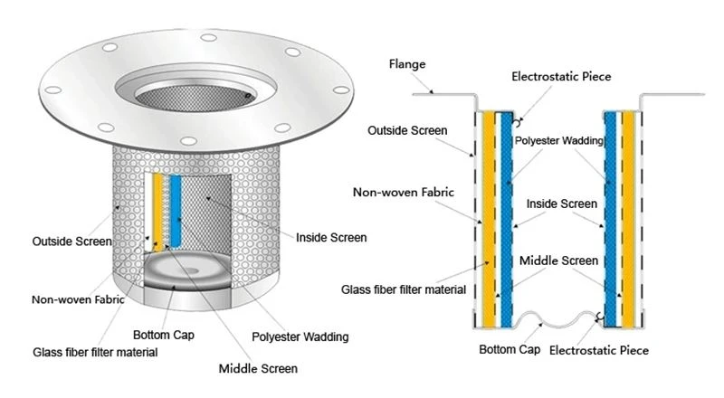 separator structure (3)